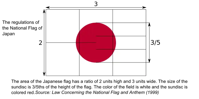 Japan flag design diagram