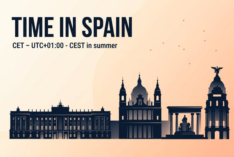 Time in Spain banner with Royal Palace, Almudena Cathedral, Cibeles fountain and Metropolis Building silhouette on peach gradient, labelled CET UTC+01:00 CEST in summer