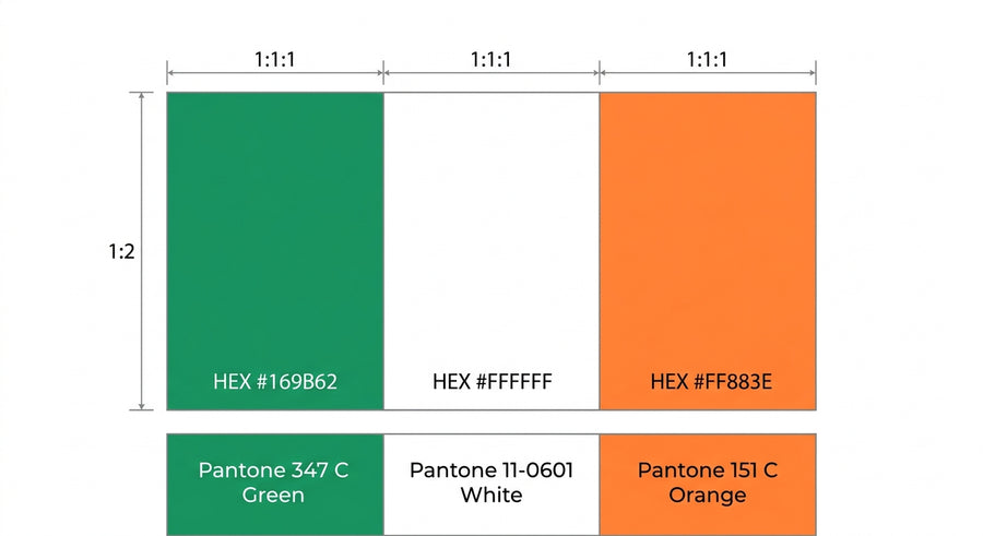 Ireland flag design diagram